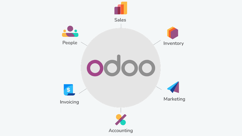 6-business-processes-that-odoo-powers